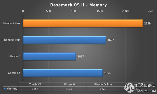 苹果7p长度是多少厘米iphone7p全方位评测