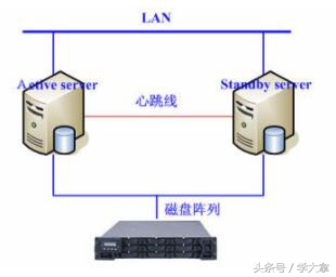 双机原理及软件