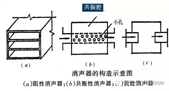 空调水系统的末端及风道系统的组成