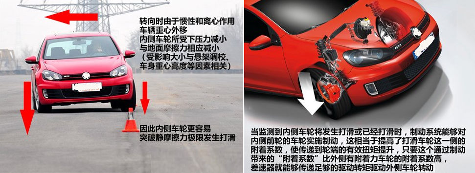 对于汽车的了解你知道多少，配备的是哪种差速器、哪种差速锁？