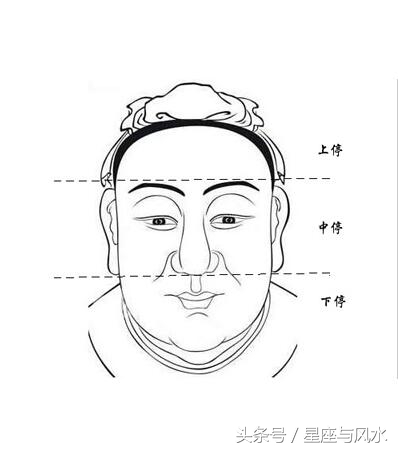 教你看面相——如何看天庭好坏