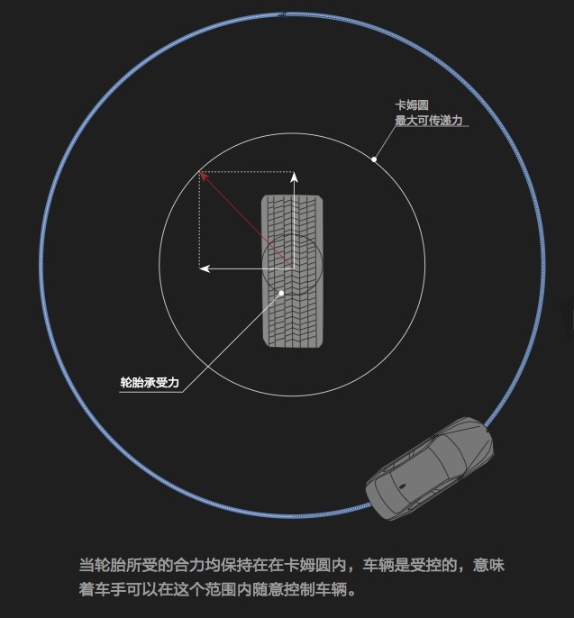 难道不是漂移过弯最快吗？看完你的车会开得更稳更快！