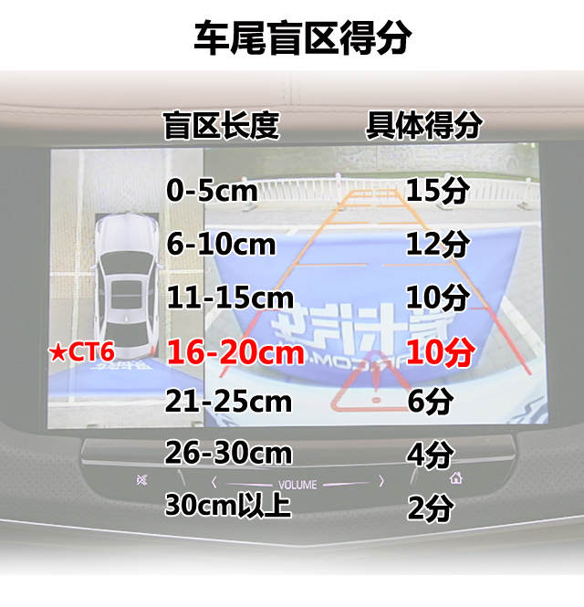 独具创新功能测凯迪拉克CT6倒车影像