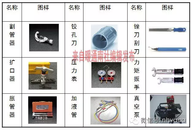 最全面的变频多联机工程安装讲解