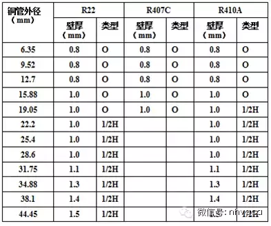 最全面的变频多联机工程安装讲解