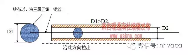 最全面的变频多联机工程安装讲解