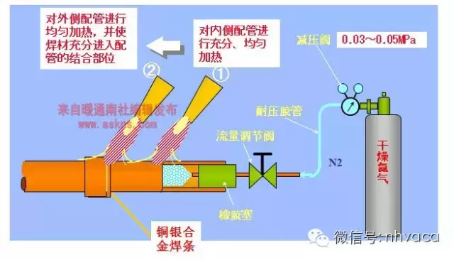 最全面的变频多联机工程安装讲解