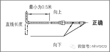 最全面的变频多联机工程安装讲解