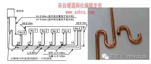 最全面的变频多联机工程安装讲解