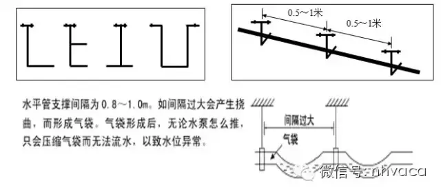 最全面的变频多联机工程安装讲解