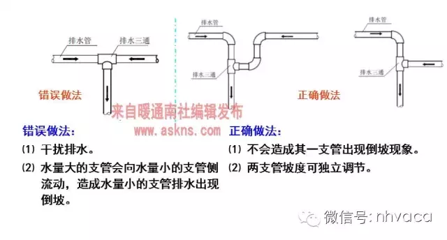 最全面的变频多联机工程安装讲解