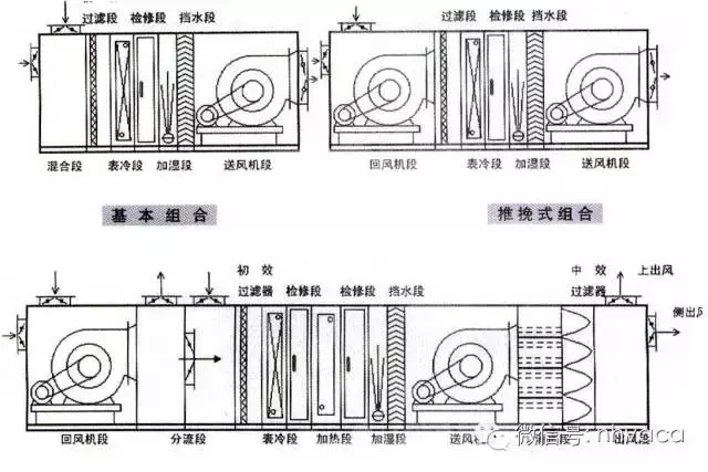 空调水系统的末端及风道系统的组成