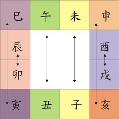 “穿害”在八字中的影响