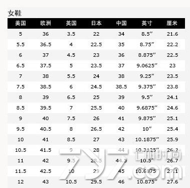 雪地靴尺码对照表 选对码数才时髦又舒适