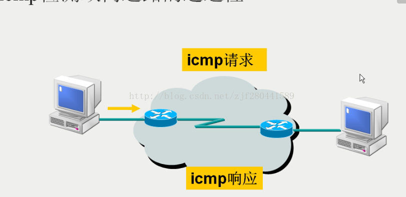 計(jì)算機(jī)網(wǎng)絡(luò)的主要功能