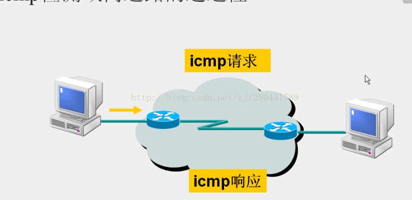 计算机网络的主要功能