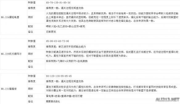 《口袋妖怪日月》通关能力及部分难点解析攻略