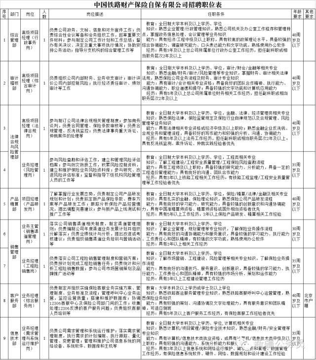 新疆财经大学招聘（就现在）