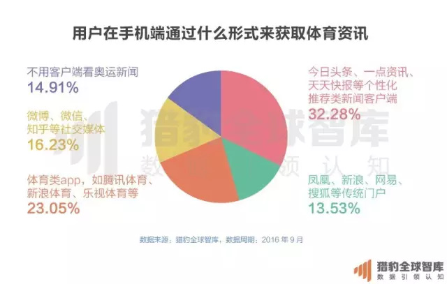 足球比分直播平台哪个好用(直播全面侵袭体育行业，体育app排名大洗牌)