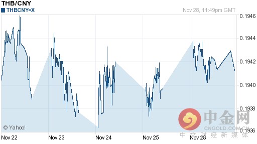 汇率查询泰铢兑人民币（人民币泰铢今日汇率查询）-第1张图片-科灵网