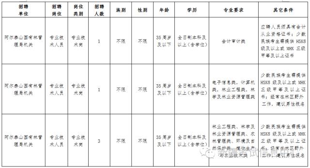 新疆财经大学招聘（就现在）