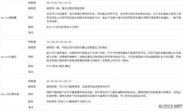 《口袋妖怪日月》通关能力及部分难点解析攻略