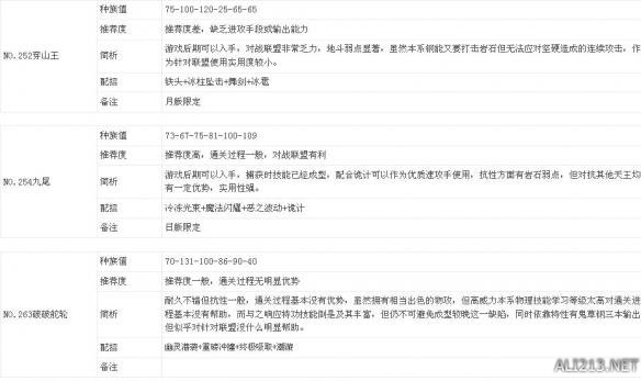 《口袋妖怪日月》通关能力及部分难点解析攻略
