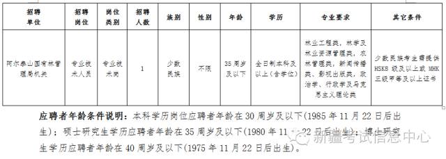 新疆财经大学招聘（就现在）