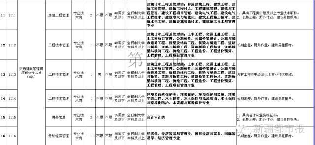 新疆财经大学招聘（就现在）