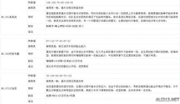 《口袋妖怪日月》通关能力及部分难点解析攻略