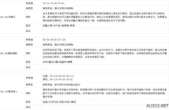 《口袋妖怪日月》通关能力及部分难点解析攻略