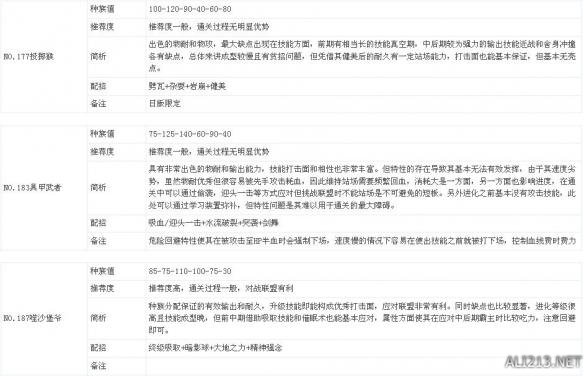《口袋妖怪日月》通关能力及部分难点解析攻略