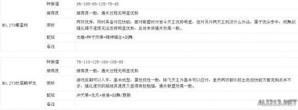 《口袋妖怪日月》通关能力及部分难点解析攻略