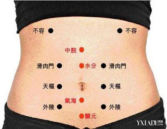 身体背部穴位图是怎样的? 教你几招快速减肥的穴位按摩法