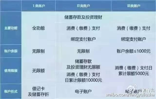 下月起银行卡新规开始实施！转账有了“后悔药” 同行手续费取消！