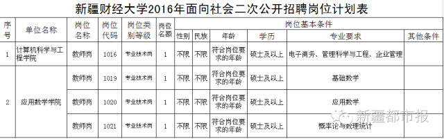 新疆财经大学招聘（就现在）