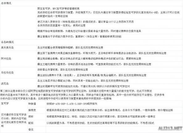 《口袋妖怪日月》通关能力及部分难点解析攻略