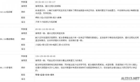 《口袋妖怪日月》通关能力及部分难点解析攻略
