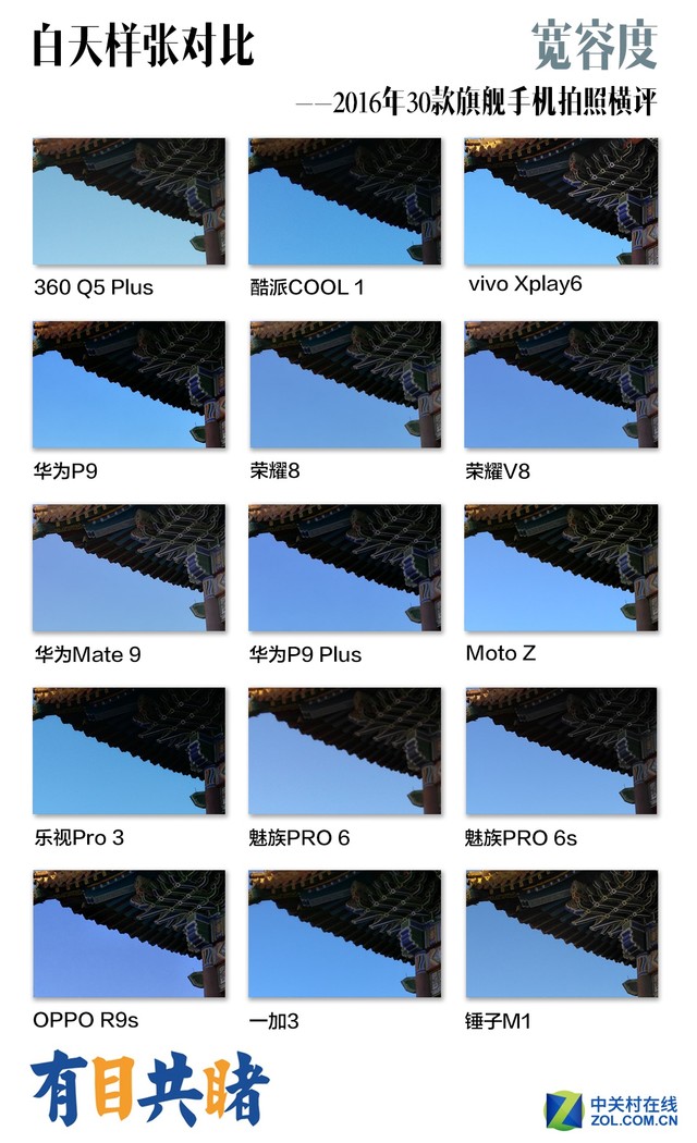 有目共睹 2016年30款旗舰手机拍照横评