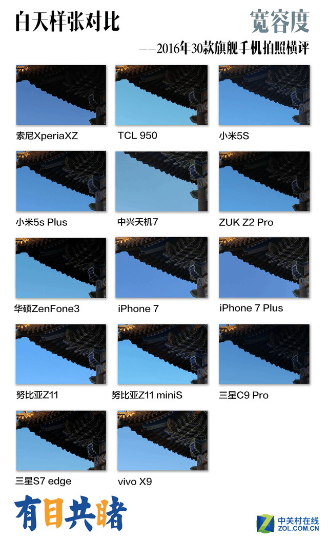 有目共睹 2016年30款旗舰手机拍照横评