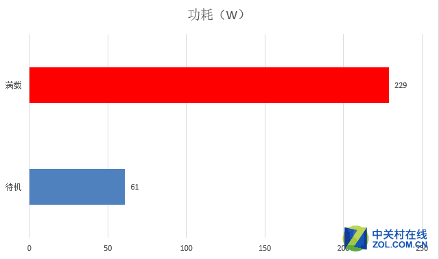 有容乃大 名龙堂御龙者天御T706拆解评测