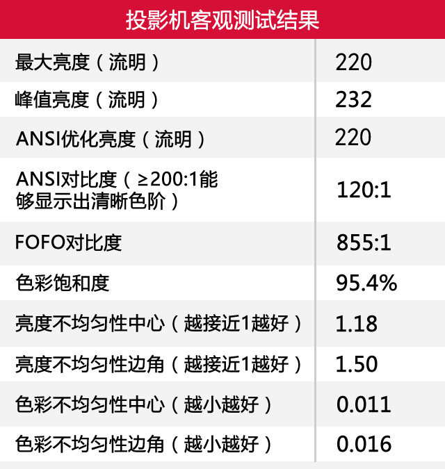 微鲸K1微型投影机评测