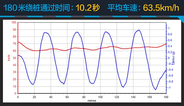 测奔驰E 300 运动型 少花1.4万享德式原味