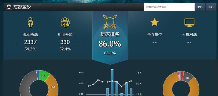 战舰科技树加点的看法 活下来才能做更多事