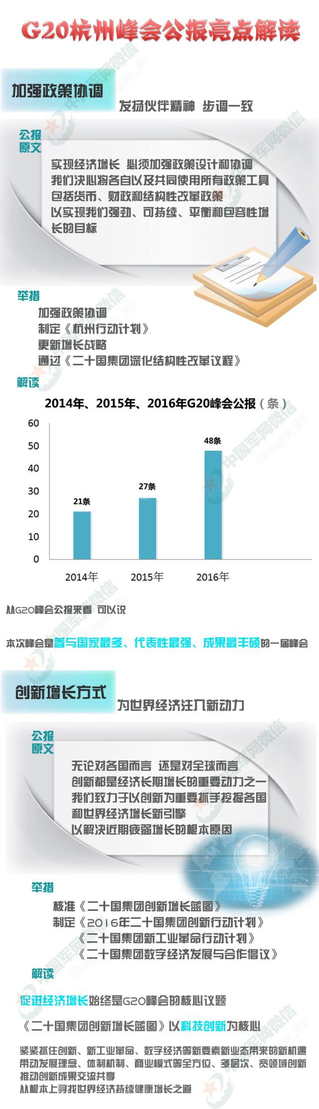 数读｜如约而至，本周6组数字里的军机要事有哪些？