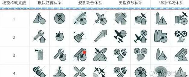 战舰科技树加点的看法 活下来才能做更多事