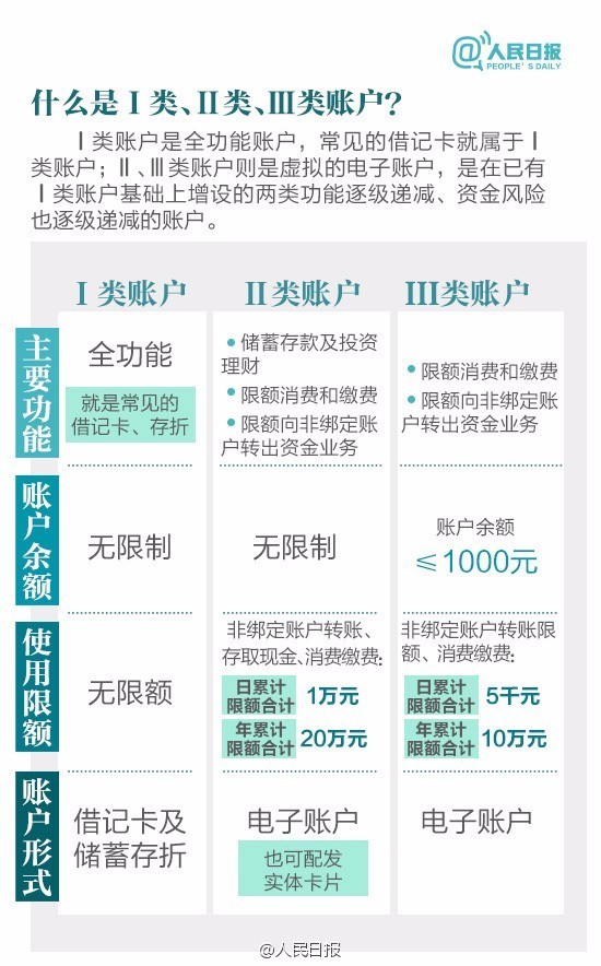 今天起，ATM机转账24小时内可撤销！小心哦，信用卡还款最好提前一天