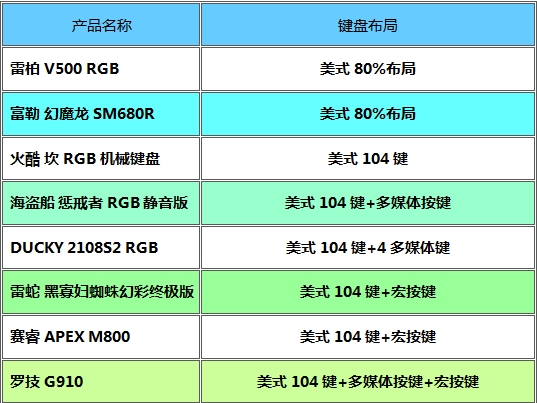 原力之战 RGB背光机械键盘终极横评