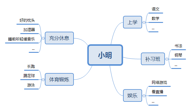 开发者需要知道的脑图工具