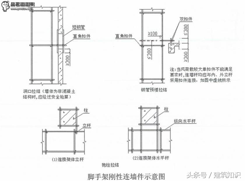 落地式脚手架方案编制中的安全计算（一）